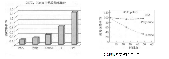 芳香族聚颯酰胺纖維濾料在袋式除塵器中的應(yīng)用（芳香族聚颯酰胺纖維濾料的結(jié)構(gòu)）