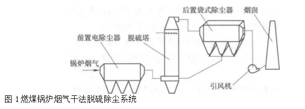 長袋脈沖袋式除塵器在燃煤電廠高含塵濃度煙氣凈化中的應(yīng)用