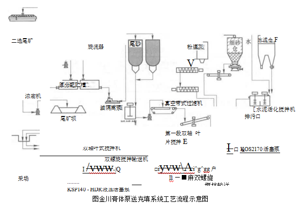 帶式真空過(guò)濾機(jī)在全尾砂脫水中的應(yīng)用
