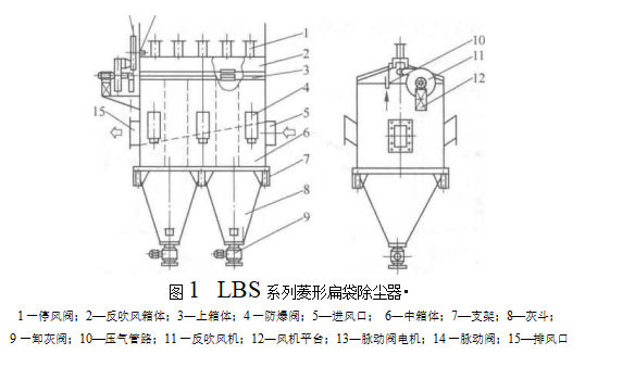 菱形扁袋除塵器的主要特點（菱形扁袋除塵器的結構）