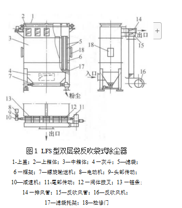 雙層袋反吹風袋式除塵器的結構特點(雙層袋反吹風袋式除塵器是如何組成的) 雙層袋反吹風袋式除塵器的結構特點(雙層袋反吹風袋式除塵器是如何組成的)
