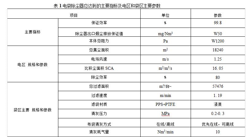 電袋復合除塵器組成結構和技術參數（電袋復合除塵器應當達到的主要指標是什么）