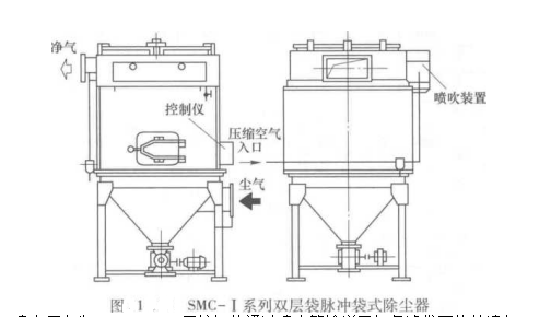 雙層袋內(nèi)外濾袋式除塵器的組成(雙層袋內(nèi)外濾袋式除塵器的獨特之處) 雙層袋內(nèi)外濾袋式除塵器的組成(雙層袋內(nèi)外濾袋式除塵器的獨特之處)