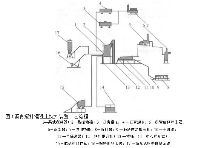 袋式除塵器在筑路行業的應用