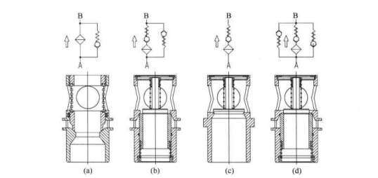 液壓過濾器旁通閥的作用（液壓過濾器旁通閥的用途）