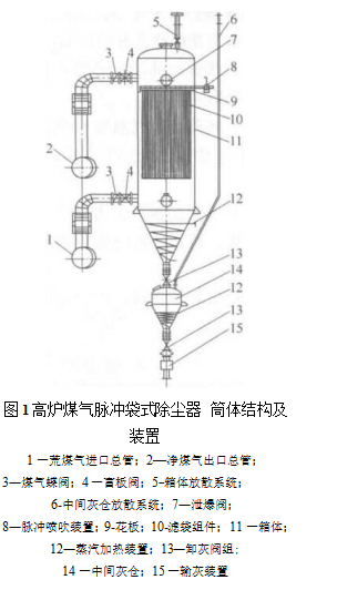 高爐煤氣脈沖袋式除塵器筒體結(jié)構及裝置