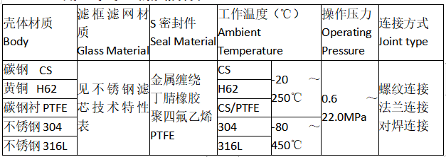 SRB直通弧底籃式過濾器的規格材質：
